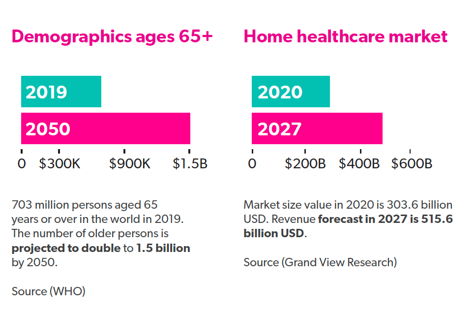 8-ways-to-increase-your-home-health-care-business-income-in-2023